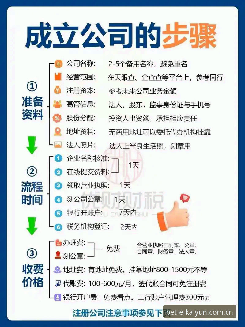 开云诚信品牌 7步掌握开云诚信品牌的实战技巧,从注册到竞技全覆盖